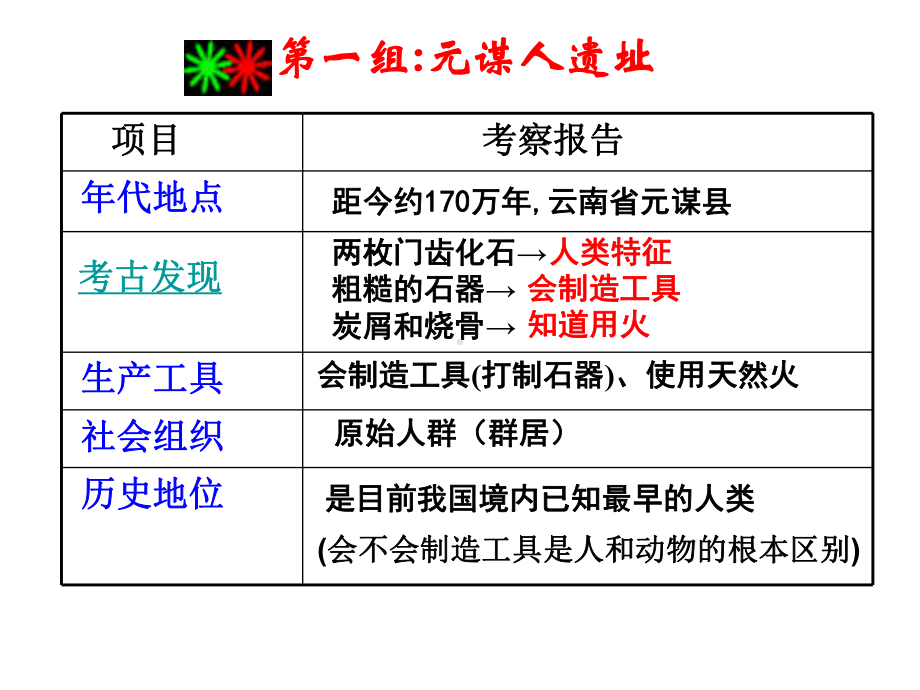 七年级历史上册复习课件.ppt_第3页