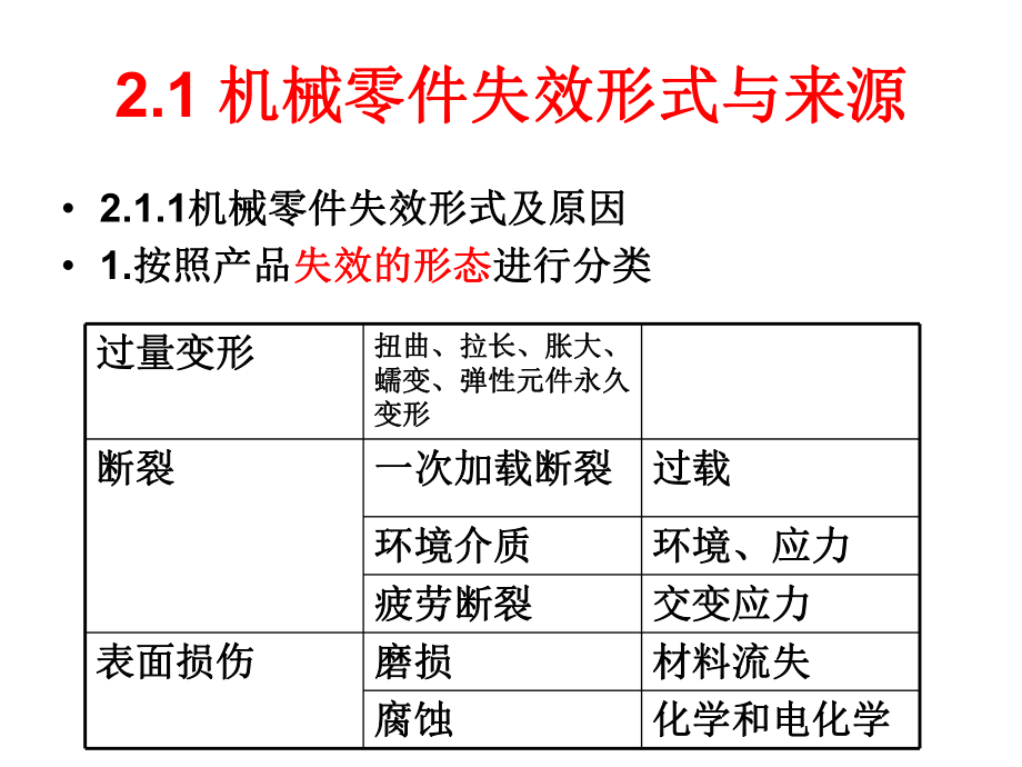 第二章-失效分析基础知识课件.ppt_第2页