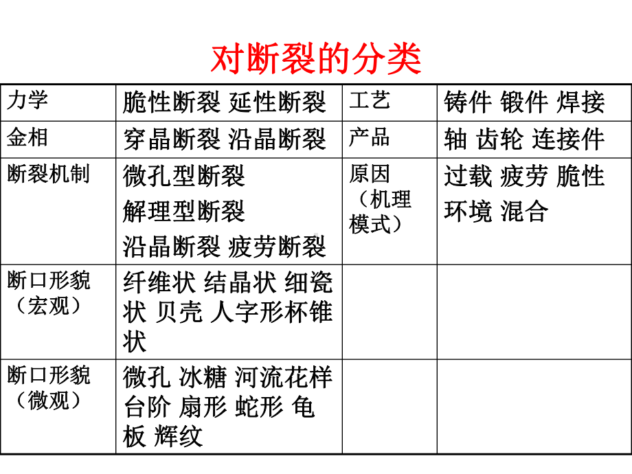 第二章-失效分析基础知识课件.ppt_第3页