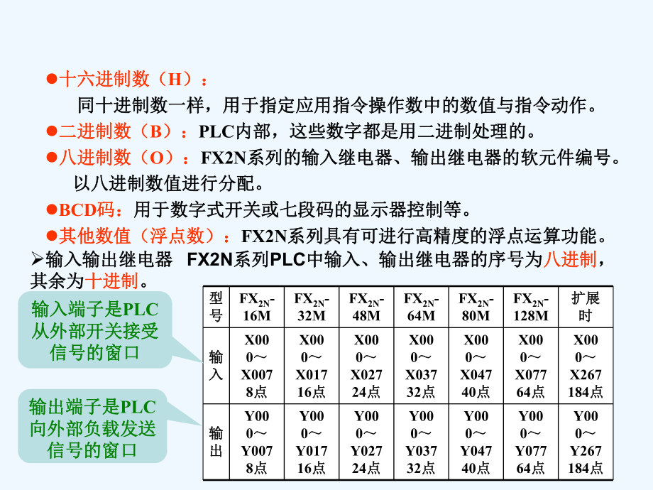 三菱PLC教程9课件.ppt_第2页