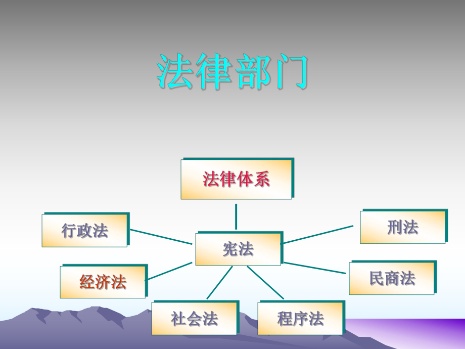 经济法基础知识课件.ppt_第2页