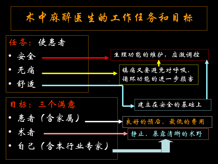 肺移植患者的麻醉处理会议课件.ppt_第2页