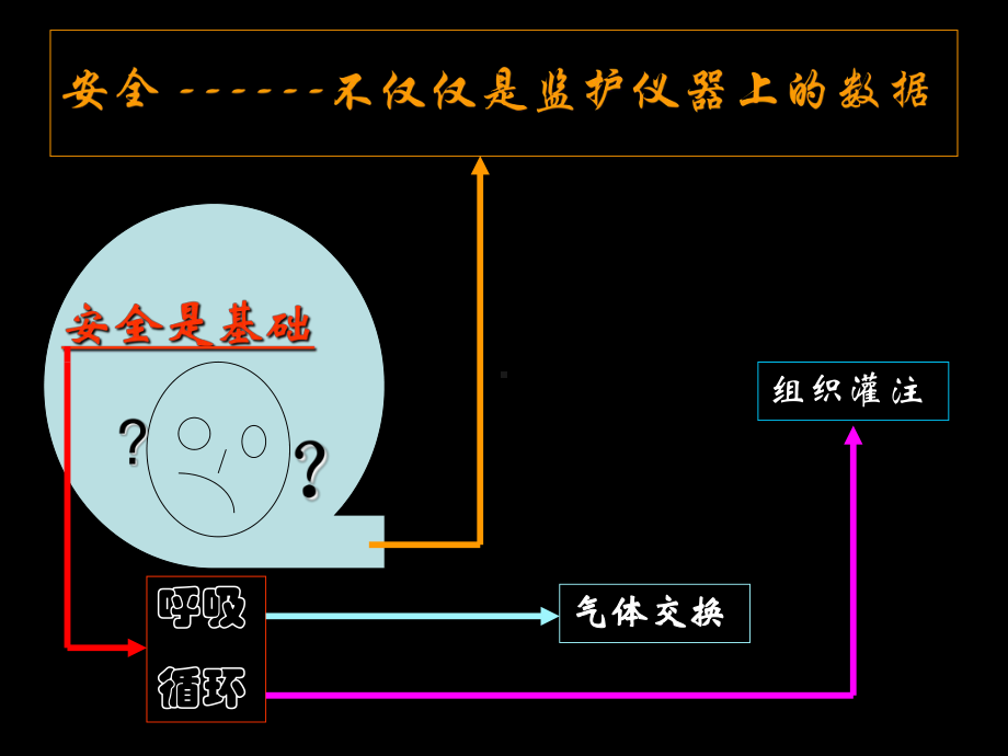 肺移植患者的麻醉处理会议课件.ppt_第3页