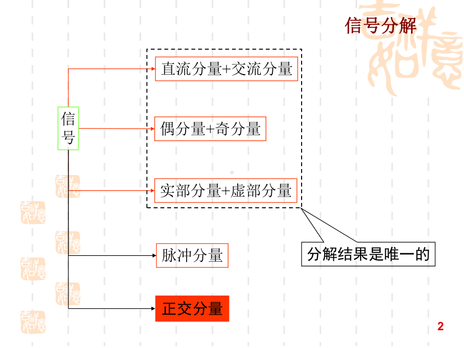 第二章2-信号与噪声傅立叶变换课件.ppt_第2页