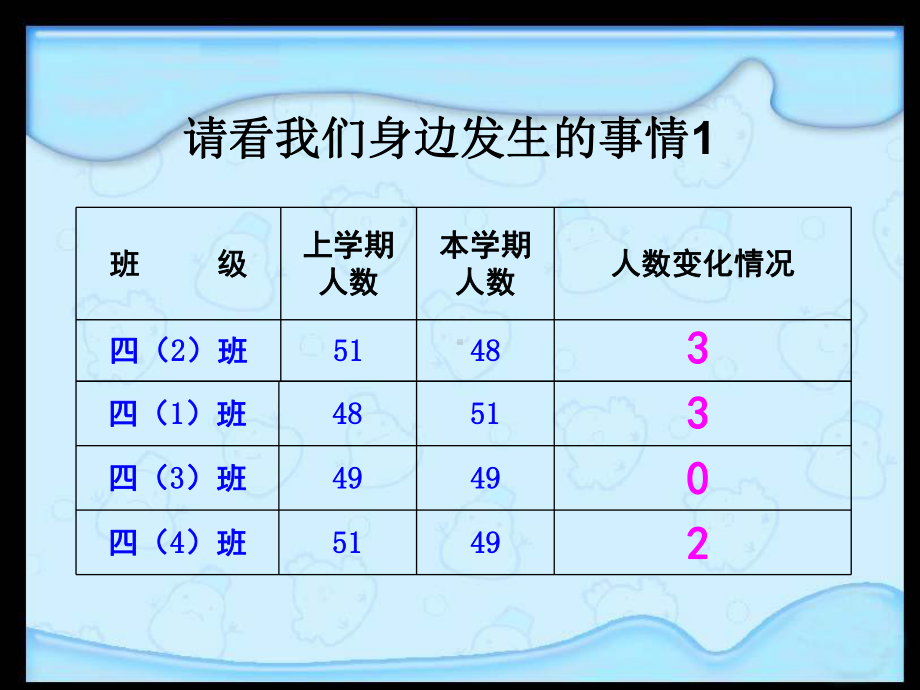 《认识负数》负数的初步认识PPT优秀课件.ppt_第2页