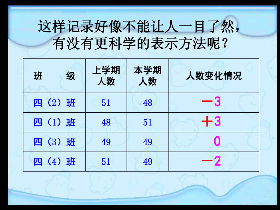 《认识负数》负数的初步认识PPT优秀课件.ppt_第3页