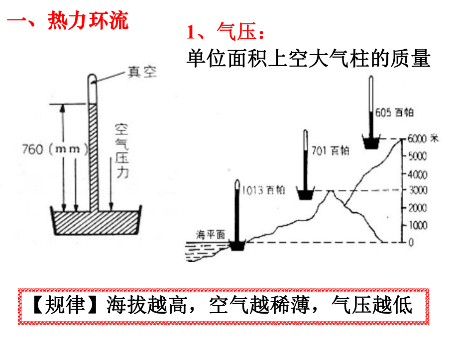 第三讲-热力环流课件.ppt_第1页