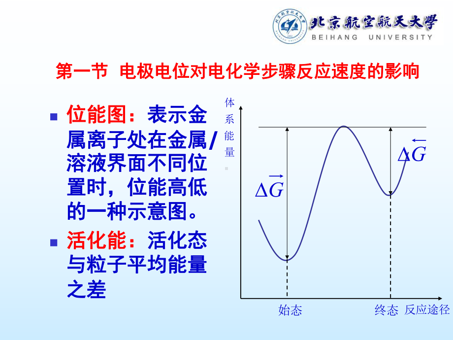 第六章-电子转移步骤动力学课件.ppt_第2页