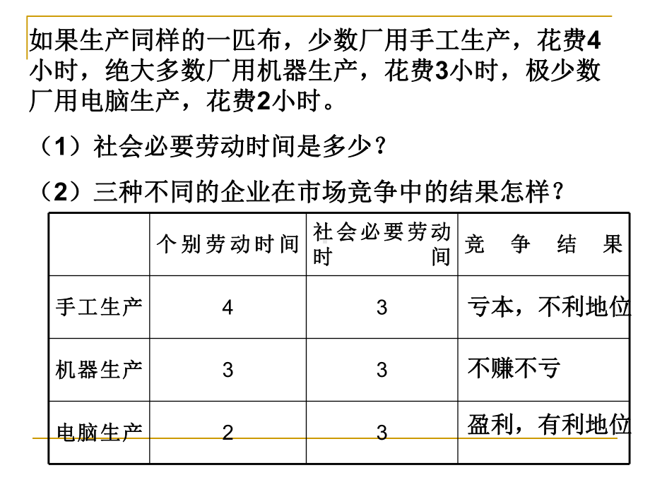 第二章-市场价格的形成课件.ppt_第3页