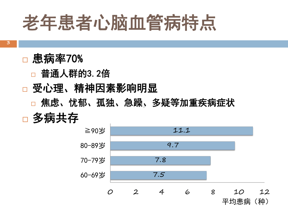 老年常见病合理用药课件.ppt_第3页