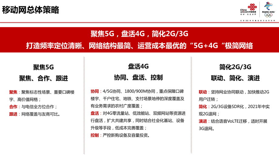 联通网络发展部2020年网络会材料-网发部(定稿)-无线网课件.pptx_第3页