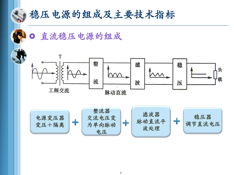 线性稳压电源课件.ppt_第1页