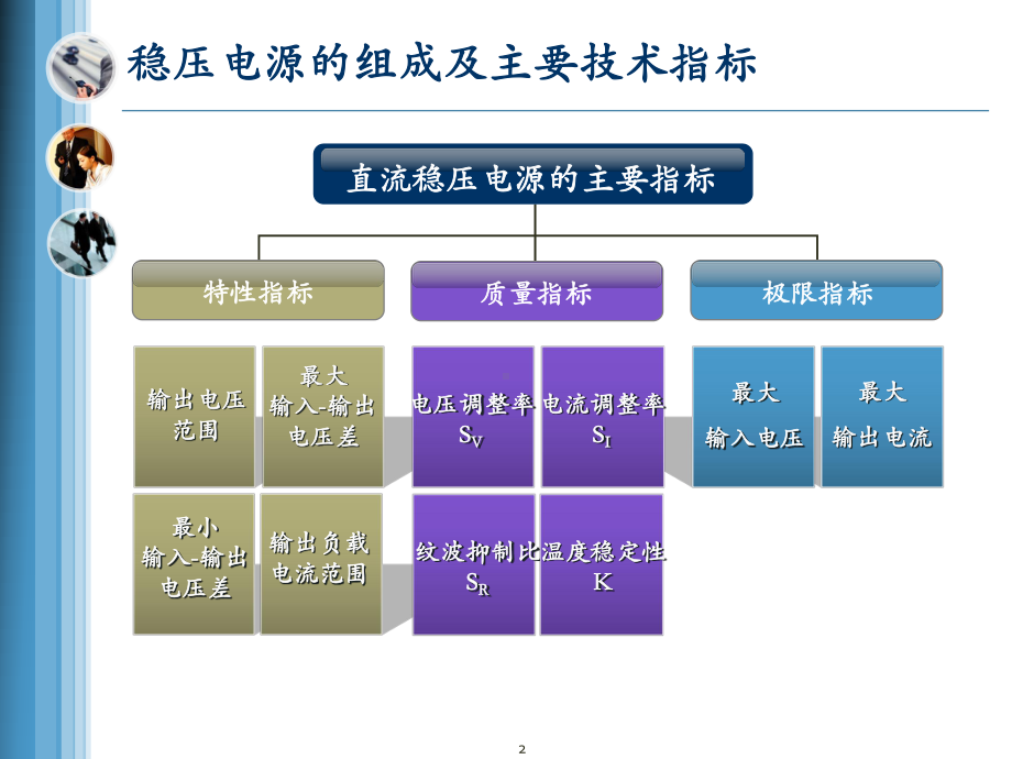 线性稳压电源课件.ppt_第2页