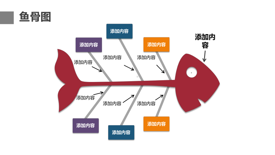 鱼骨图因果并列递进关系流程图图文PPT教学课件.pptx_第2页