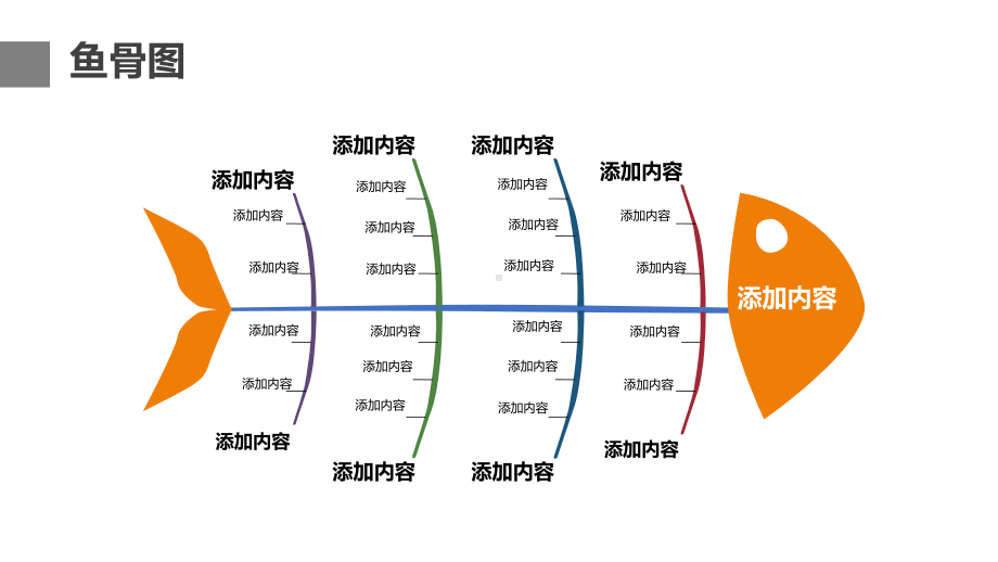 鱼骨图因果并列递进关系流程图图文PPT教学课件.pptx_第3页