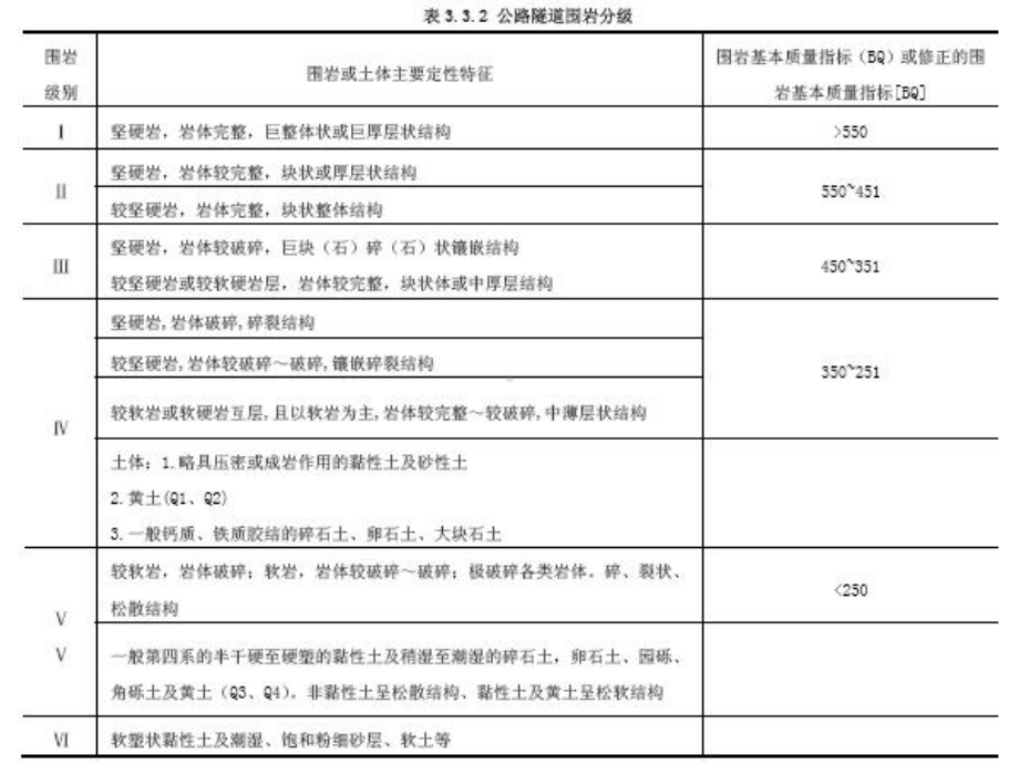 第三章-地下结构计算原理和设计方法1课件.ppt_第3页