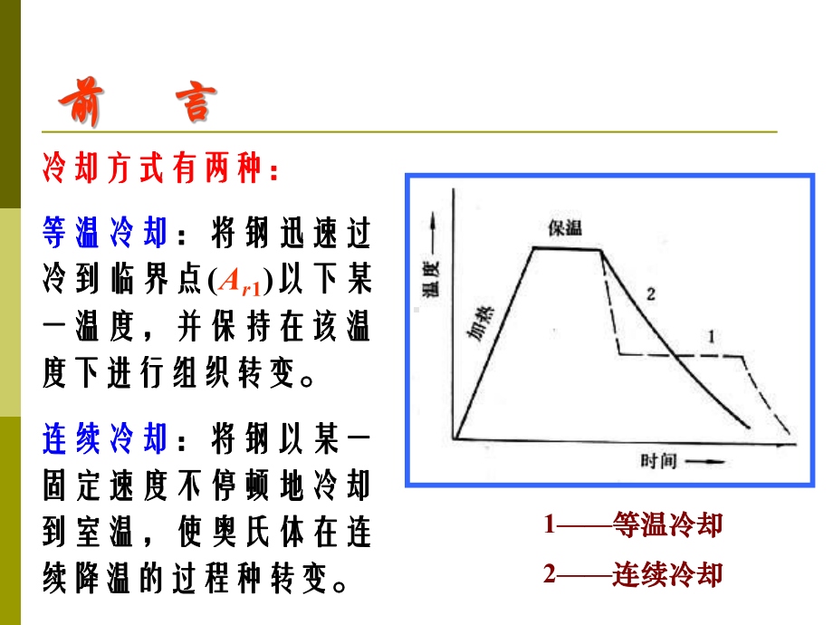 第十九章过冷奥氏体转变图课件.ppt_第2页