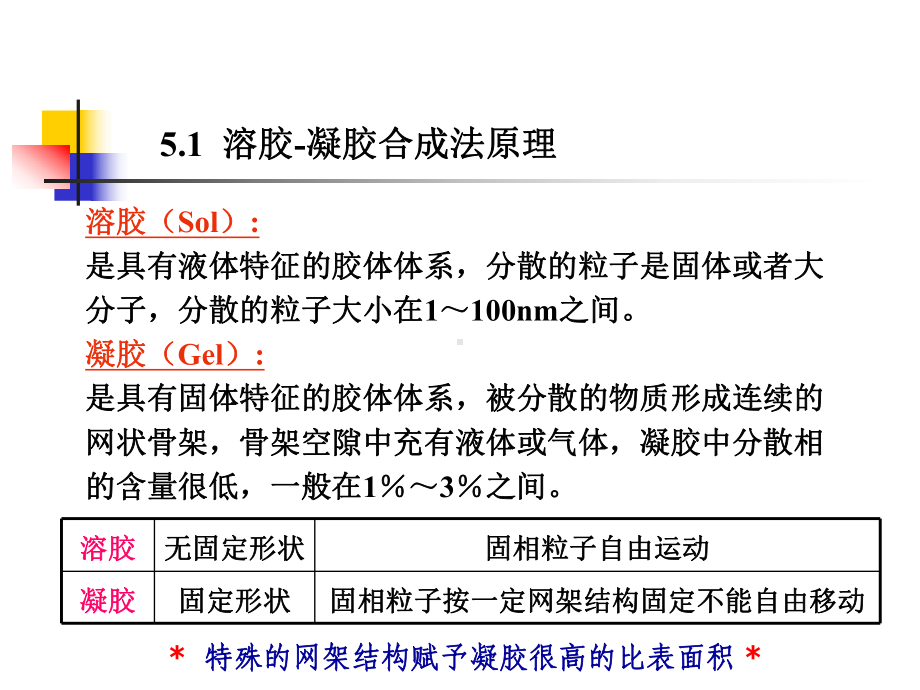 第五章溶胶-凝胶合成法课件.ppt_第3页