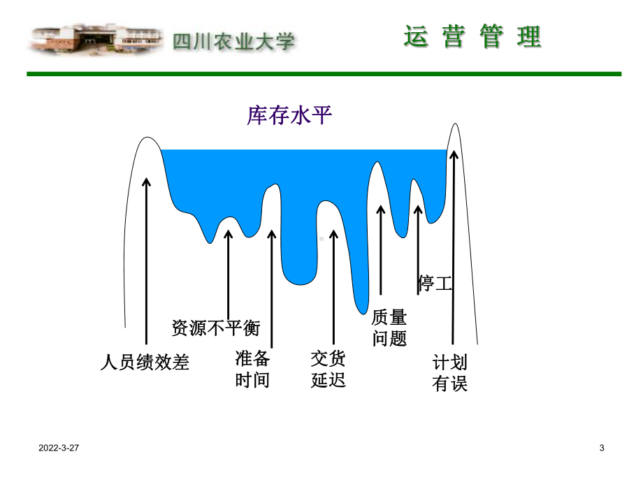 第七章-库存管理课件.ppt_第3页