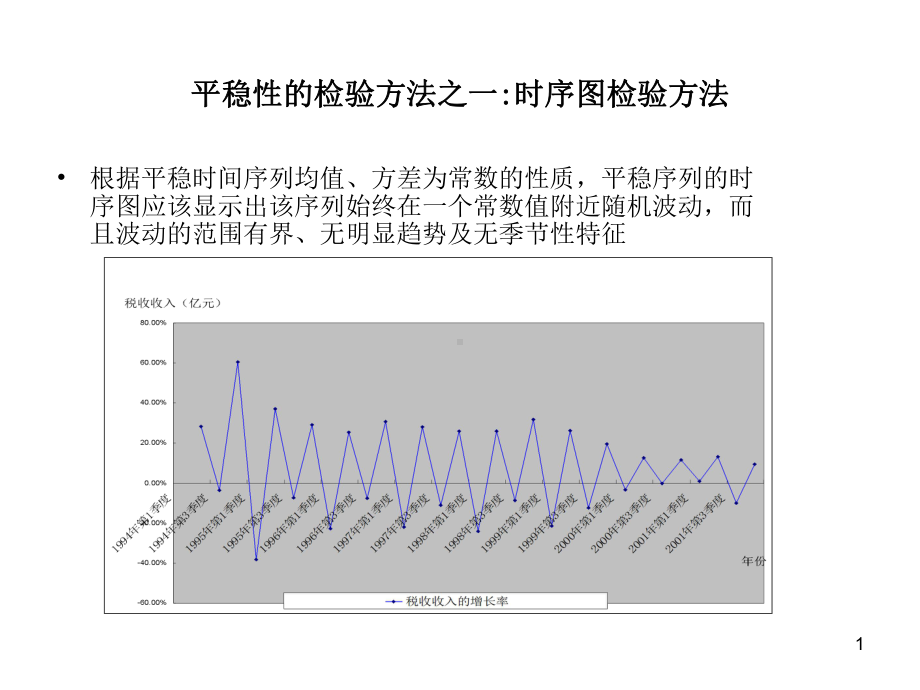 第五讲-时间序列的平稳性检验课件.ppt_第1页