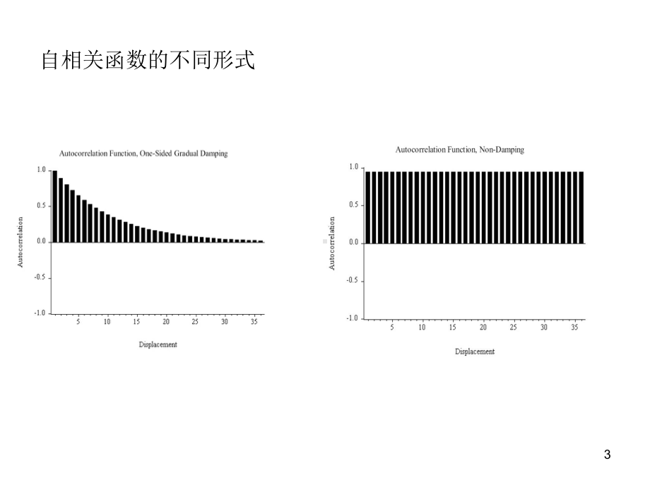 第五讲-时间序列的平稳性检验课件.ppt_第3页