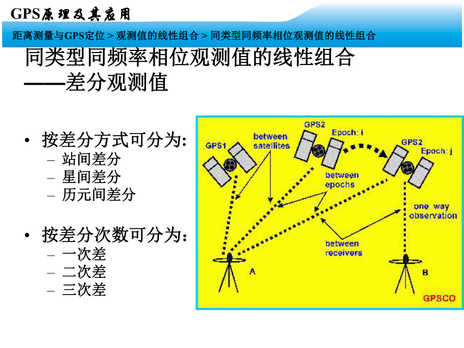 第九讲观测值的线性组合课件.ppt_第3页