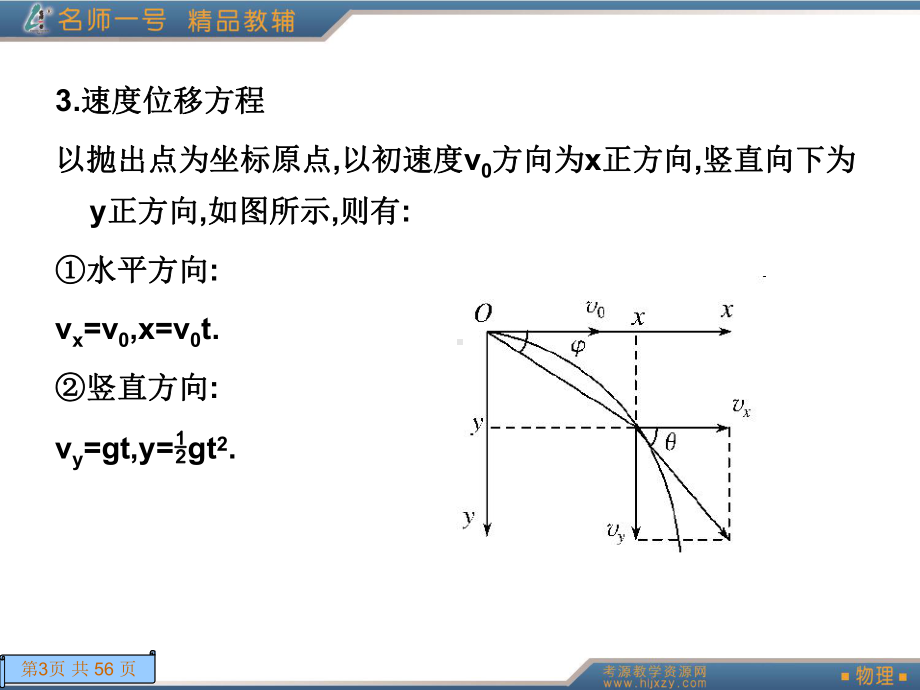 第二课时-平抛运动课件.ppt_第3页