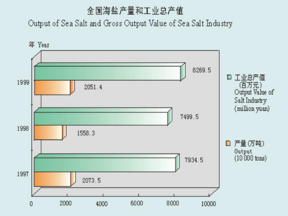 第五节海洋资源和海洋环境保护课件.ppt_第3页