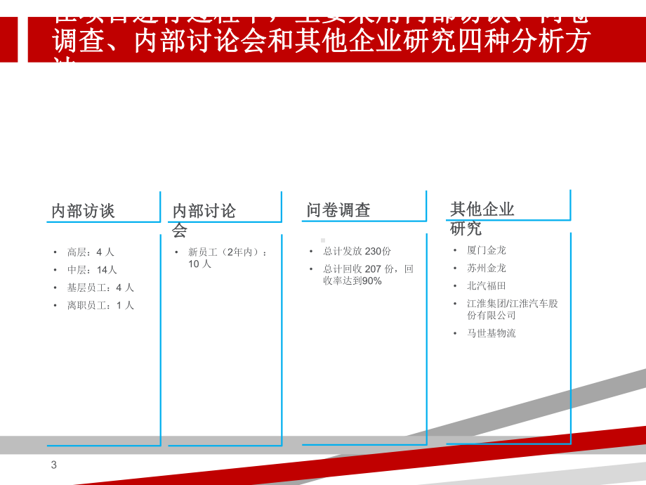 罗兰贝格宇通客车人力资源管理体系诊断报告24118课件.ppt_第3页