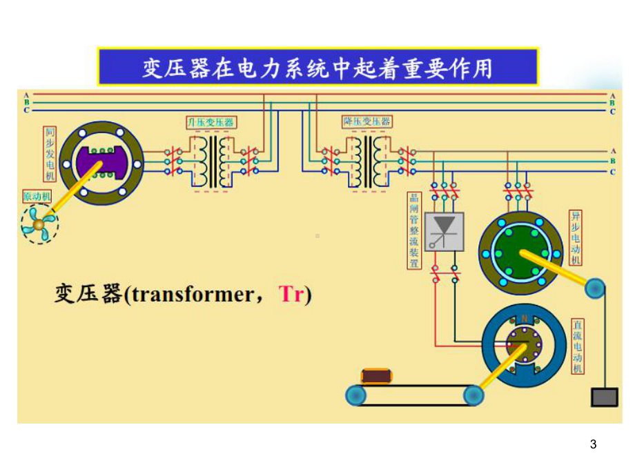 第一到三章变压器课件.ppt_第3页