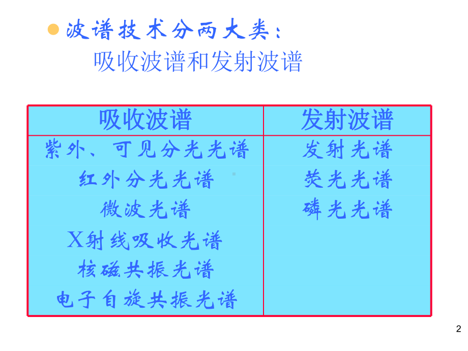 第十六章-红外光谱与拉曼光谱1课件.ppt_第2页