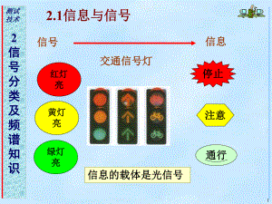 第二章信号的分类及频谱分析课件.ppt