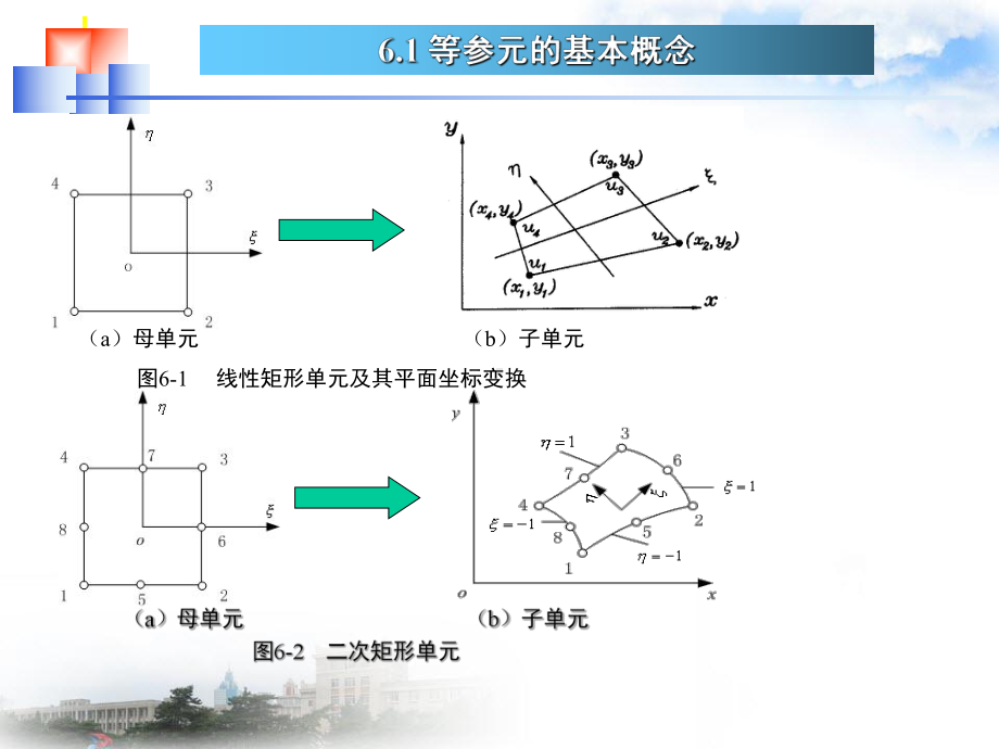 等参数单元课件.ppt_第3页