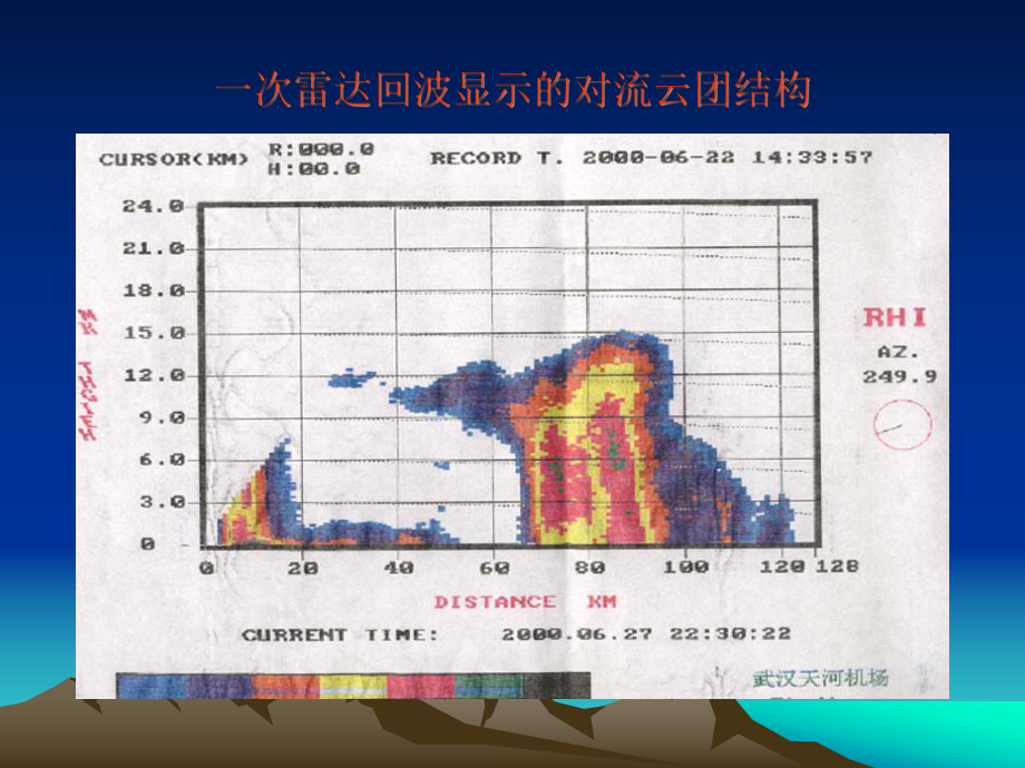 第二讲-雷暴及其他对流性天气分析课件.ppt_第3页