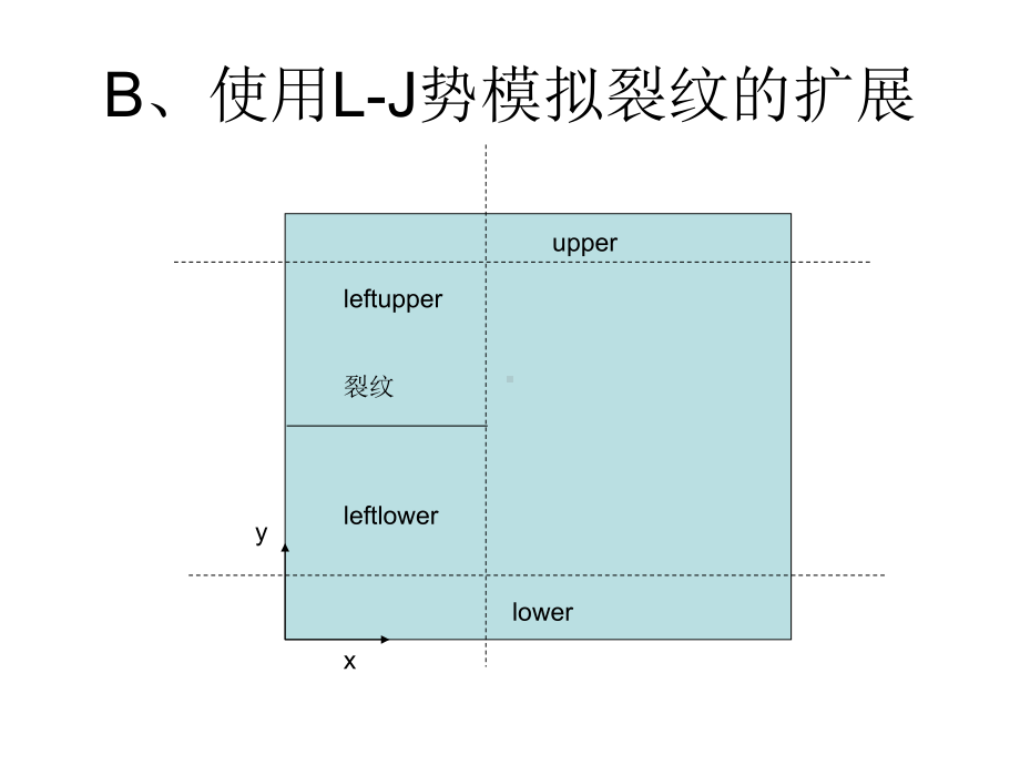 第五讲分子动力学模拟的Lammps实现课件.ppt_第1页