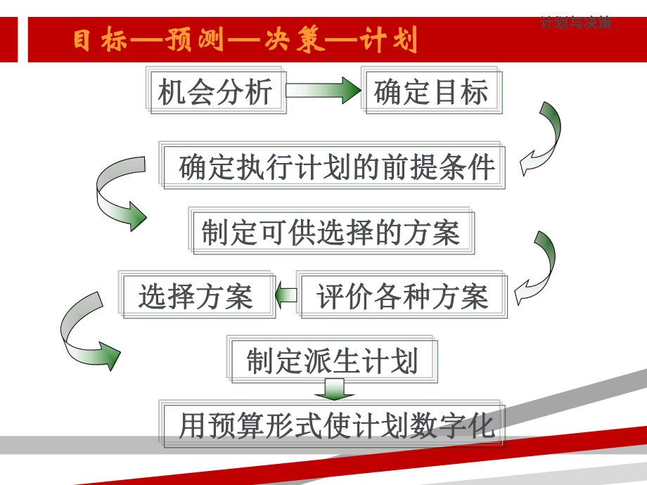 管理学ppt组织.ppt课件.ppt_第2页