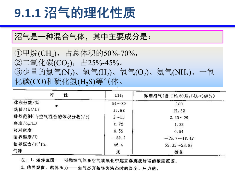 第九章-厌氧过程与沼气技术课件.ppt_第3页