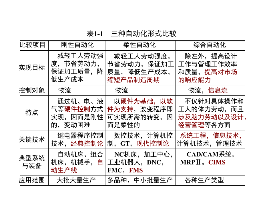 第六章先进制造技术课件.ppt_第2页