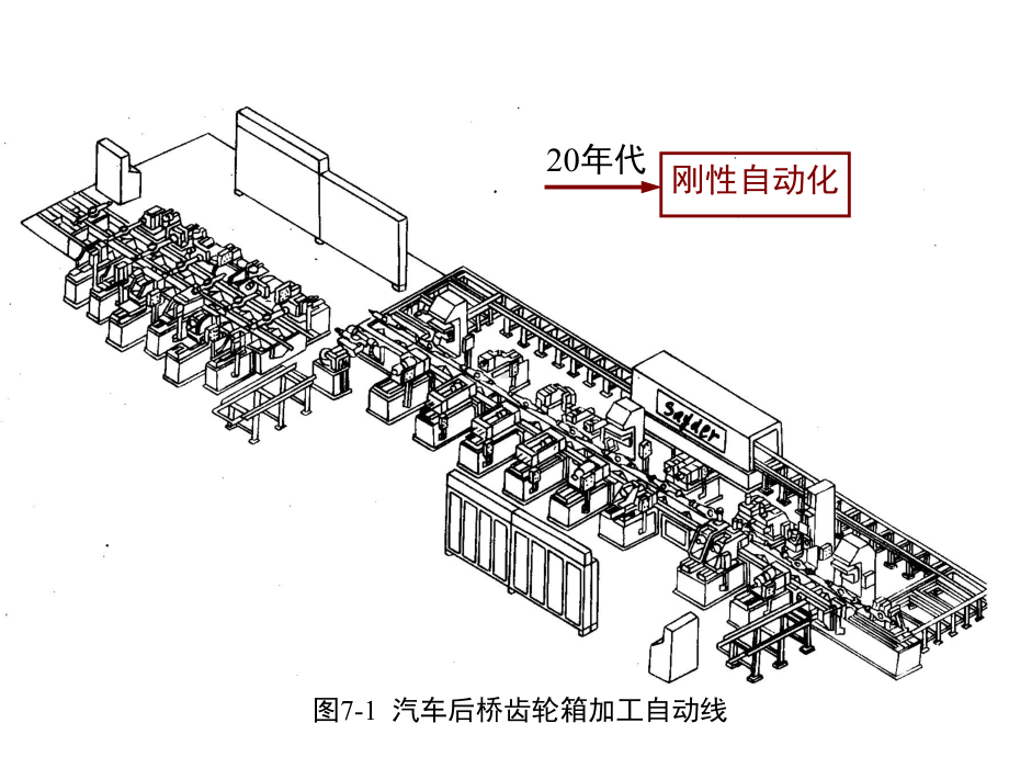 第六章先进制造技术课件.ppt_第3页