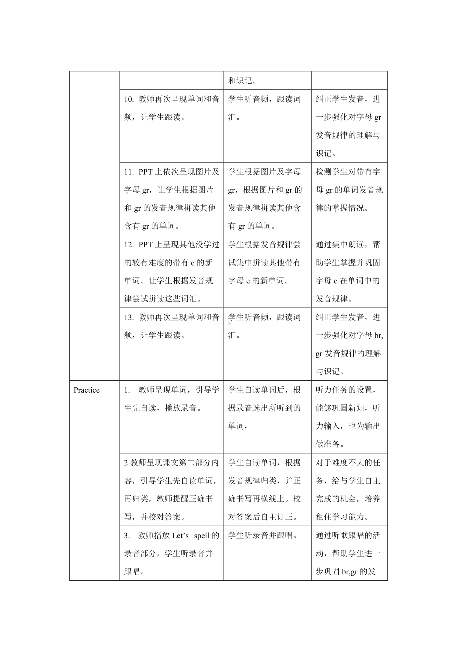 人教版（PEP）英语五年级下册 Unit 2 A Let’s spell（教案）.docx_第3页