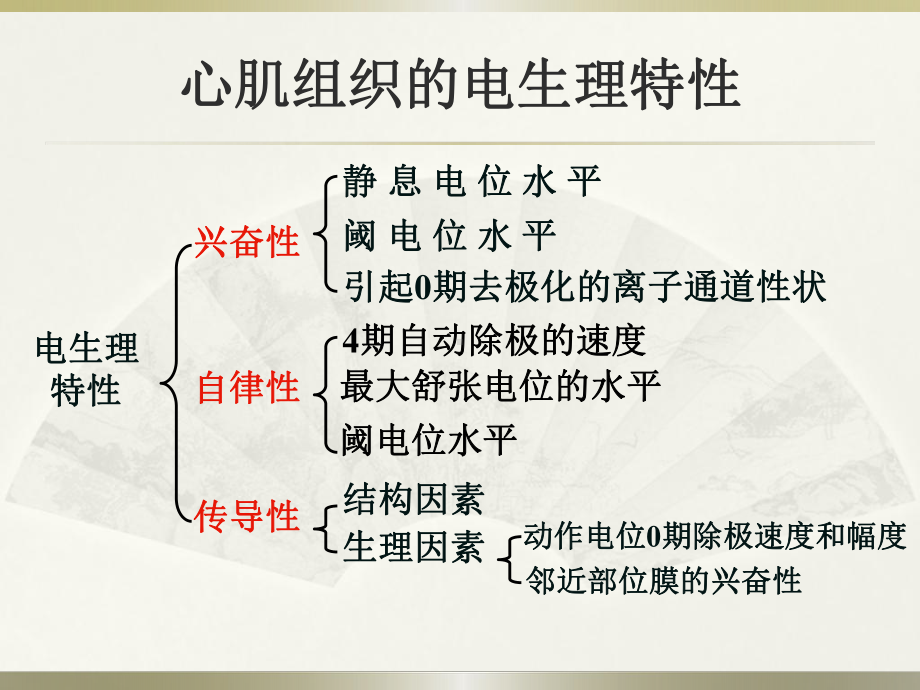 第二十二章抗心律失常药物第八版药理学课件.ppt_第3页