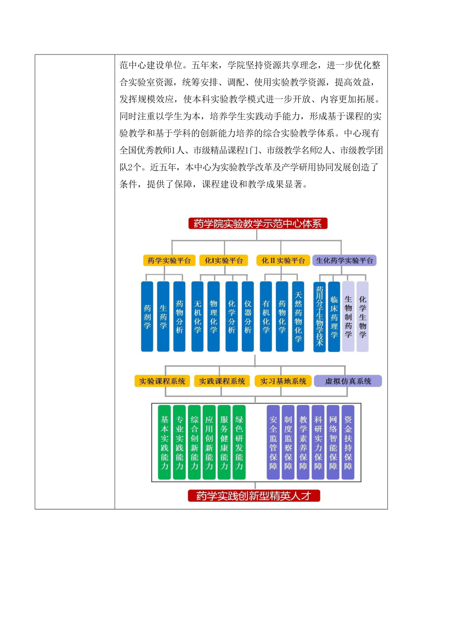 xx实验教学示范中心建设单位验收自评报告模板.docx_第3页