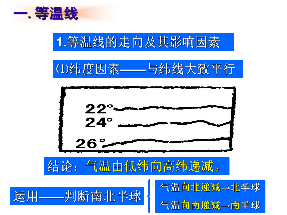 第六讲-等温线及等值线判读一般规律课件.ppt_第1页