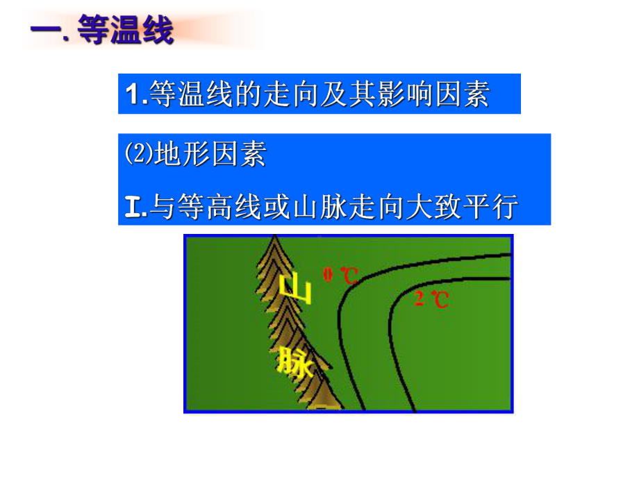 第六讲-等温线及等值线判读一般规律课件.ppt_第2页