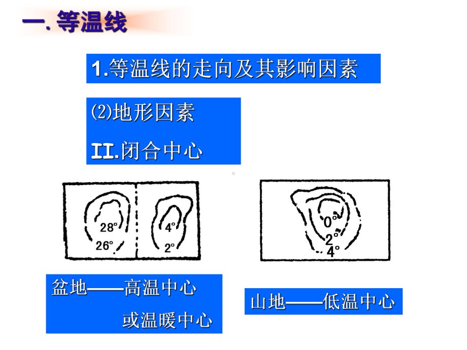 第六讲-等温线及等值线判读一般规律课件.ppt_第3页