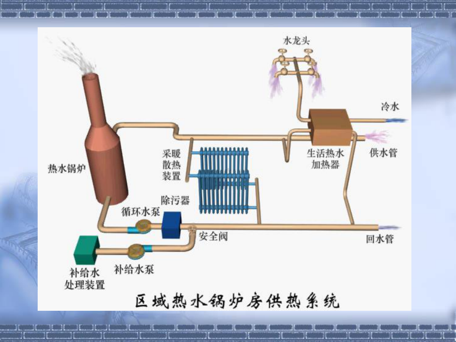 第七章集中供热系统课件.ppt_第1页