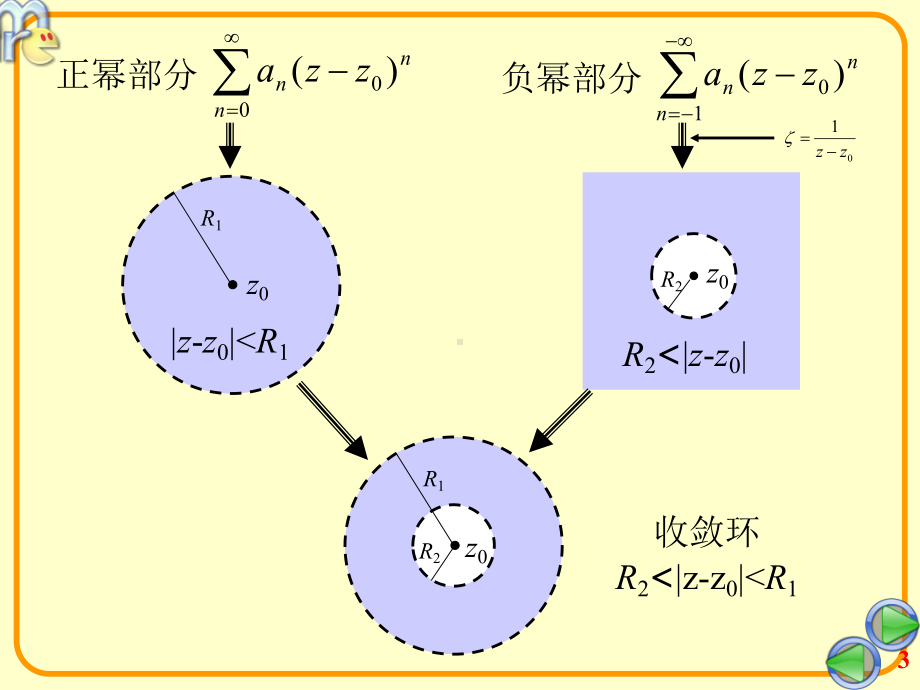 第五节洛朗级数展开课件.ppt_第3页