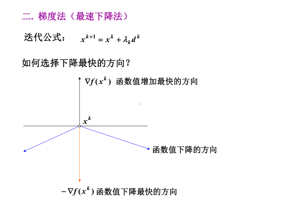 第三次梯度法和共轭梯度法课件.ppt_第2页