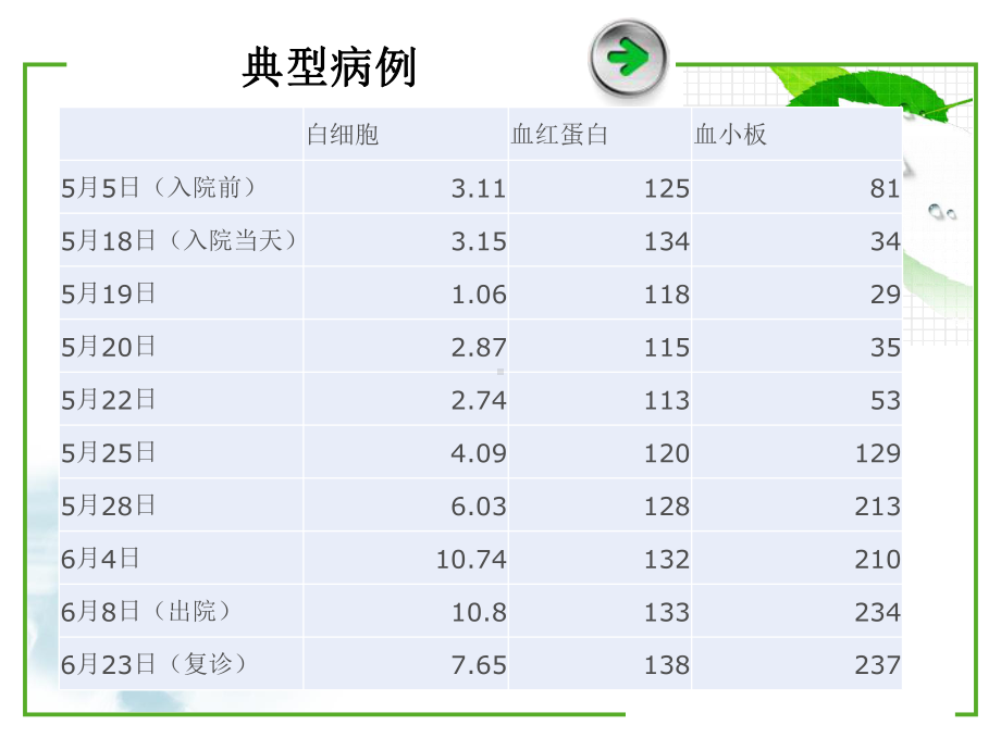 系统性红斑狼疮之血液系统损害课件.pptx_第3页