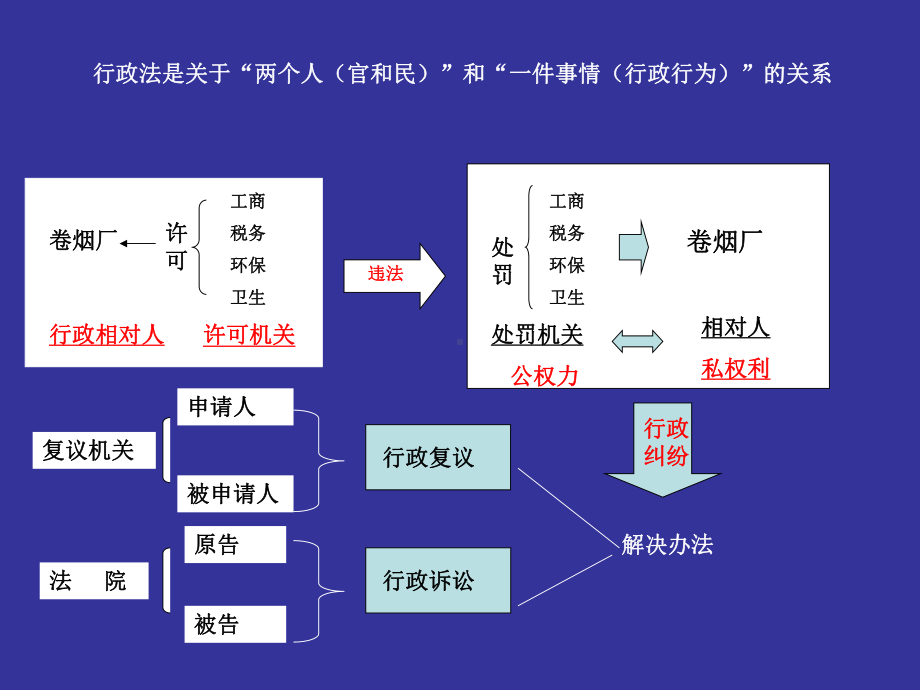 《行政复议法》讲座PPT课件.ppt_第2页